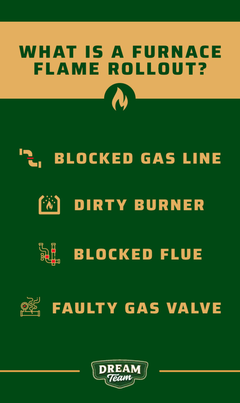 What is a Furnace Flame Rollout? Dream Team